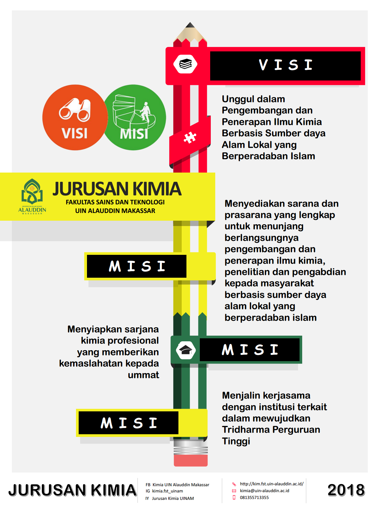 VISI DAN MISI JURUSAN KIMIA FAKULTAS SAINS DAN TEKNOLOGI UIN ALAUDDIN MAKASSAR