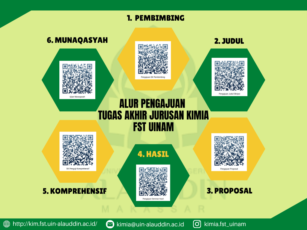 ALUR PENGAJUAN TUGAS AKHIR MAHASISWA JURUSAN KIMIA UIN ALAUDDIN MAKASSAR